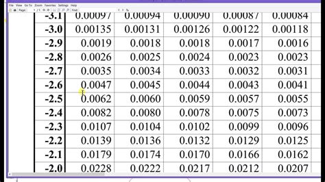 negative t test statistic.
